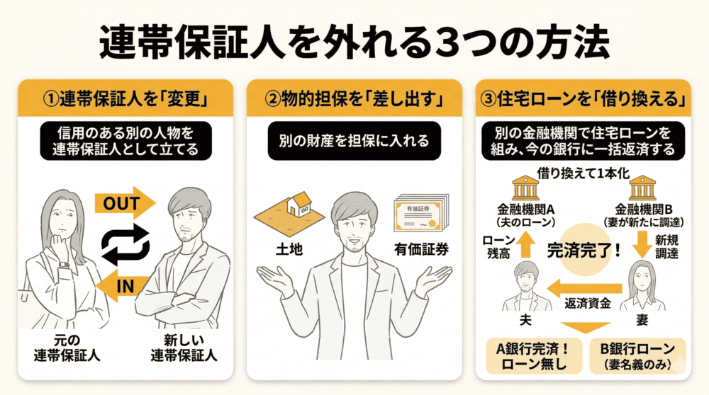連帯保証人を外れる3つの方法