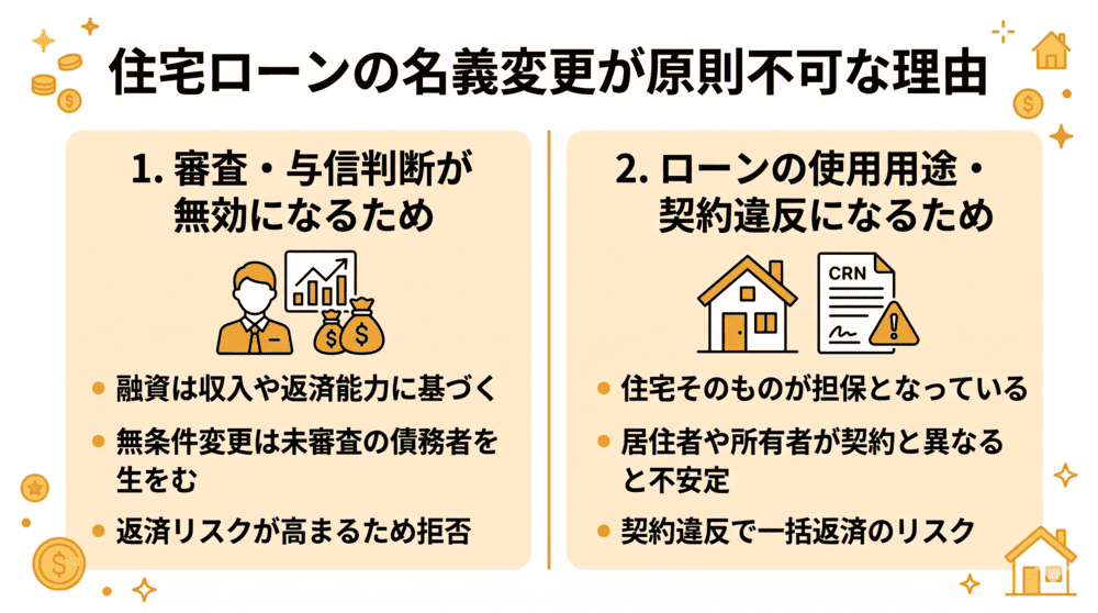 住宅ローンの名義変更ができない理由