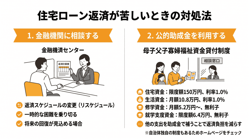 すぐできる住宅ローン返済が苦しいときの対処法