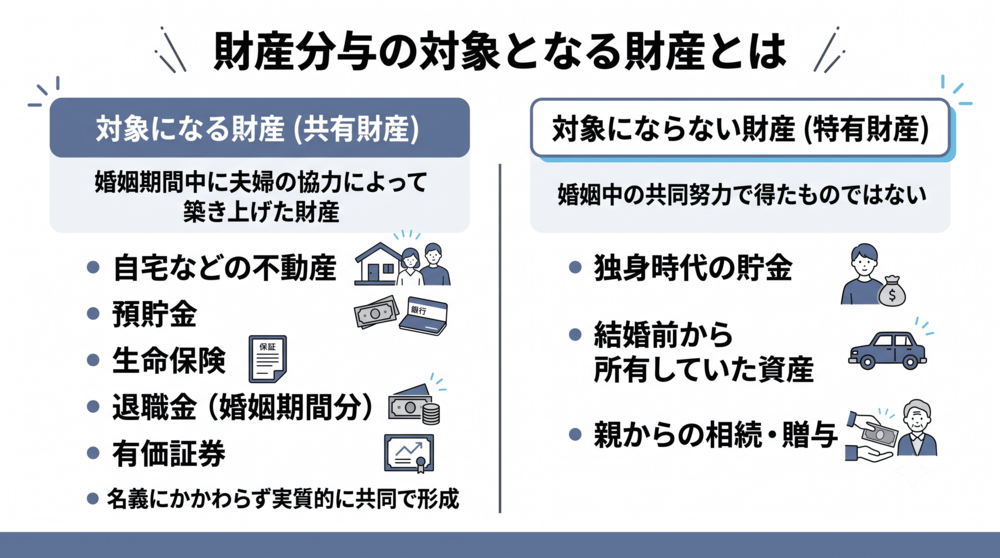 財産分与の対象となる財産とは